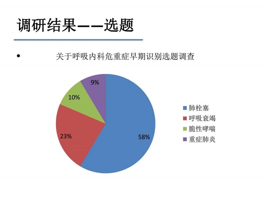 肺栓塞早期发现与诊断三基三严图文.ppt.ppt_第3页