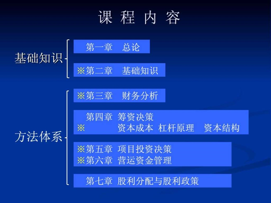 公司理财第一章2.ppt_第3页