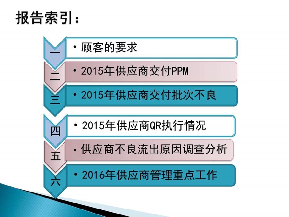 供应商沟通会质量报告图文.ppt9.ppt_第2页