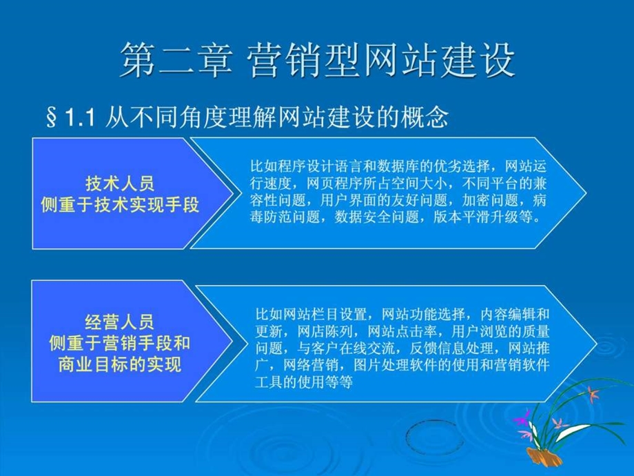 营销型网站建设1971326467.ppt.ppt_第1页