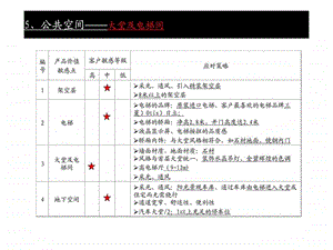 蔚蓝国际项目启动区定位44.ppt