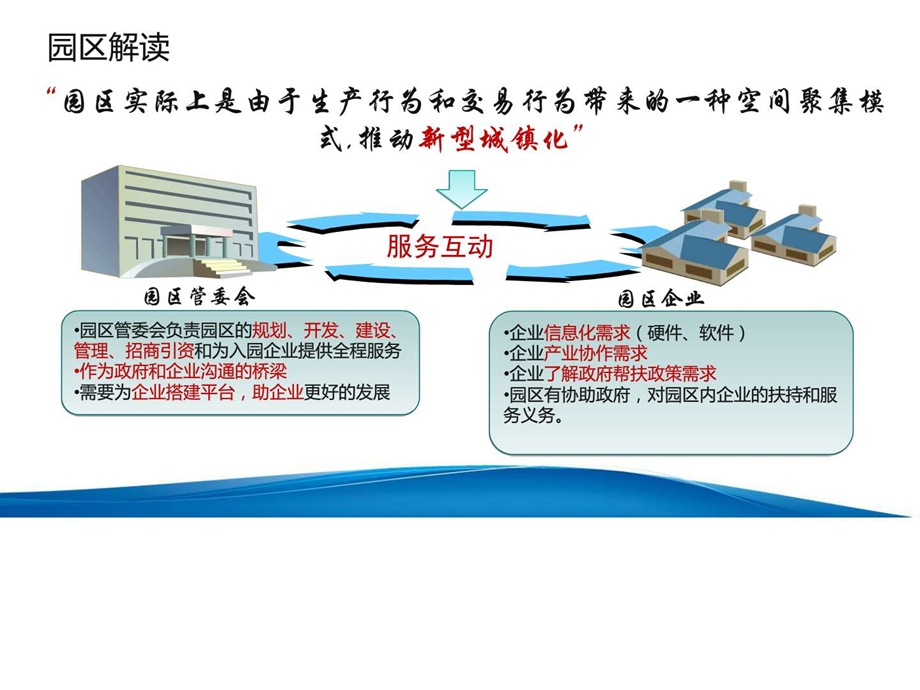 智慧园区智慧园区整体运营解决方案图文.ppt.ppt_第3页