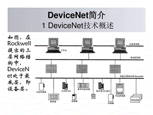 现场总线DeviceNet图文.ppt.ppt