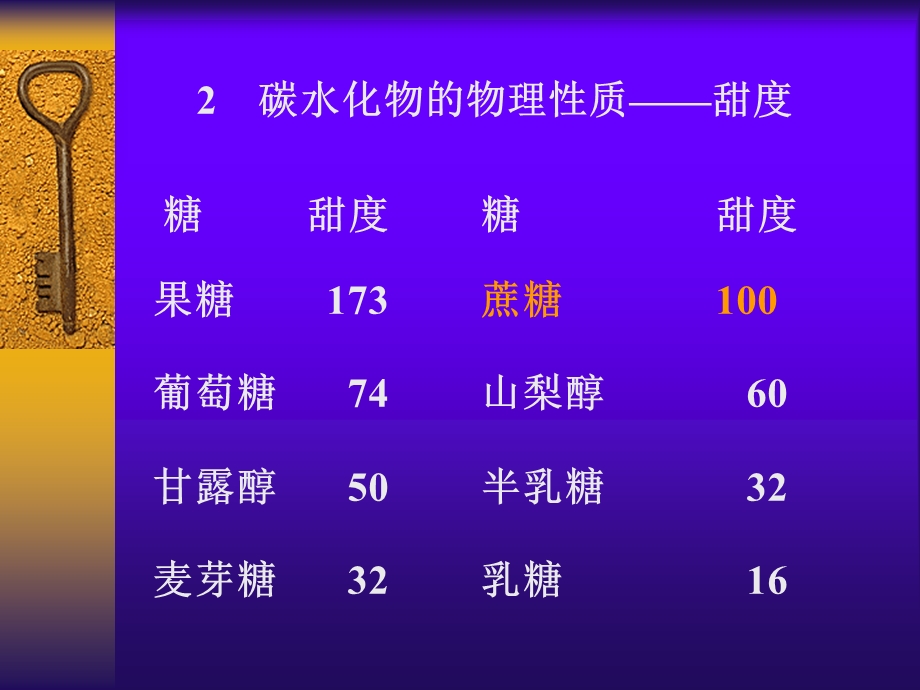 营养基础4糖.ppt_第3页