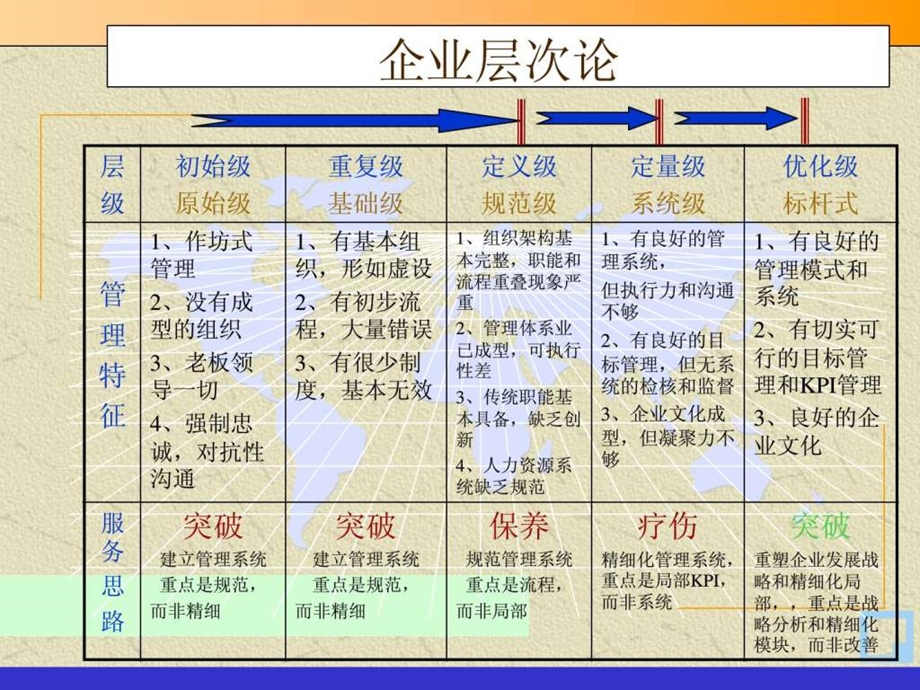 管理咨询顾问常用的方法和工具1582791587.ppt.ppt_第2页