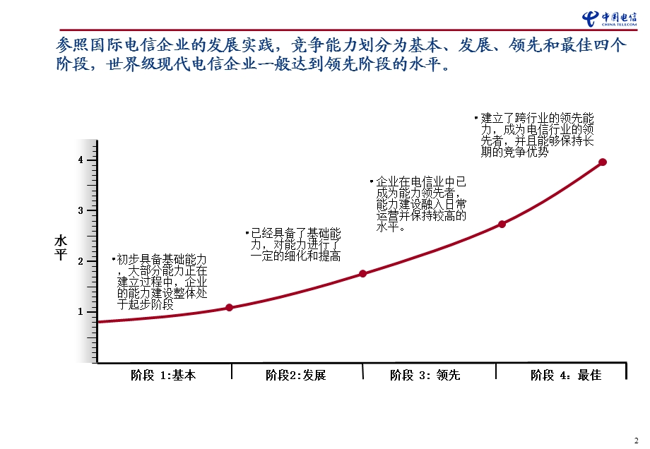 电信企业竞争能力评价体系2.ppt_第3页