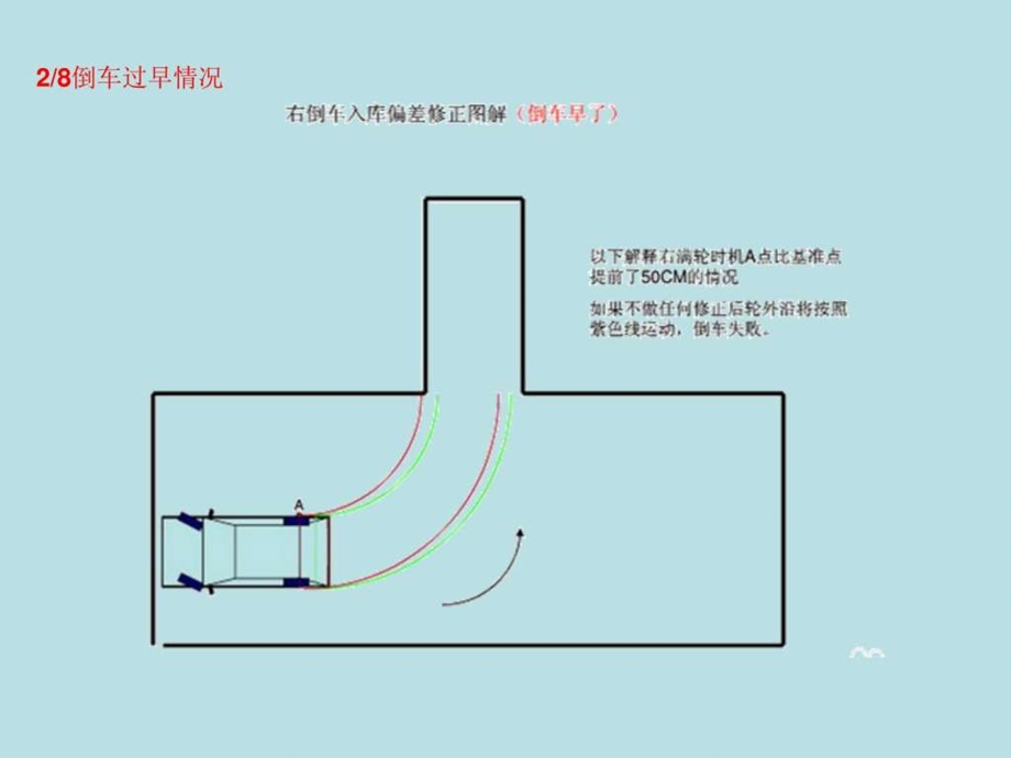 科目二倒车入库偏差修正.ppt.ppt_第3页