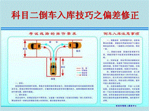 科目二倒车入库偏差修正.ppt.ppt