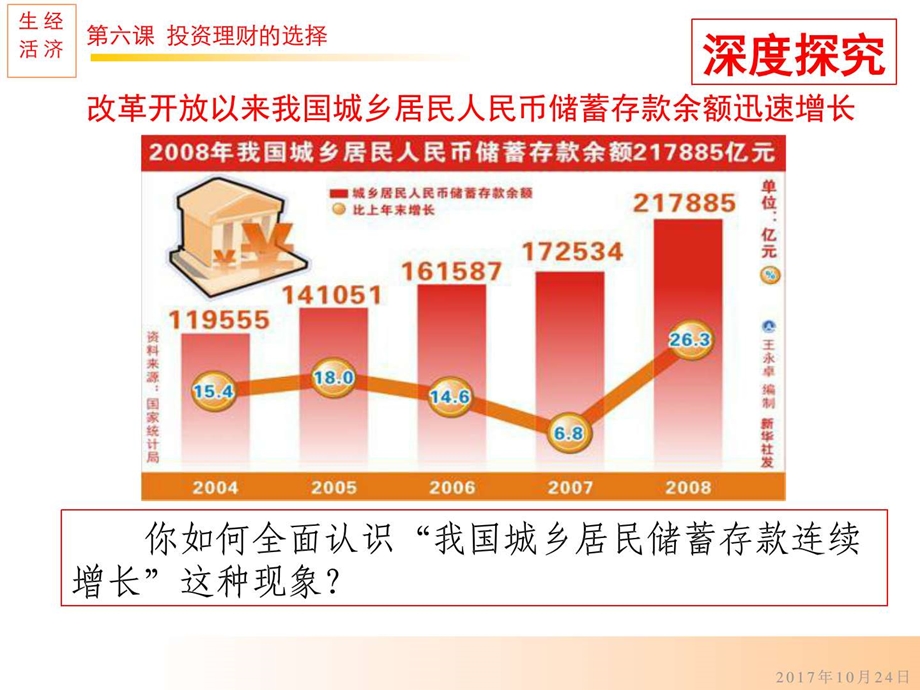 第六课投资理财的选择第一课时储蓄存款和商业银行图文.ppt47.ppt_第3页