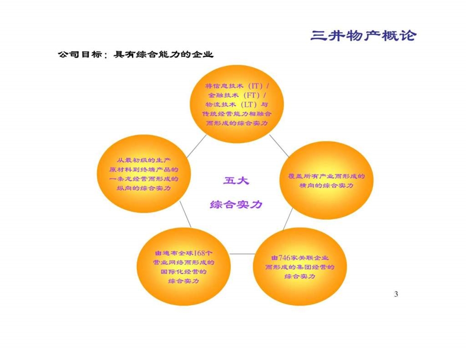 三井物产中国战略.ppt.ppt_第3页