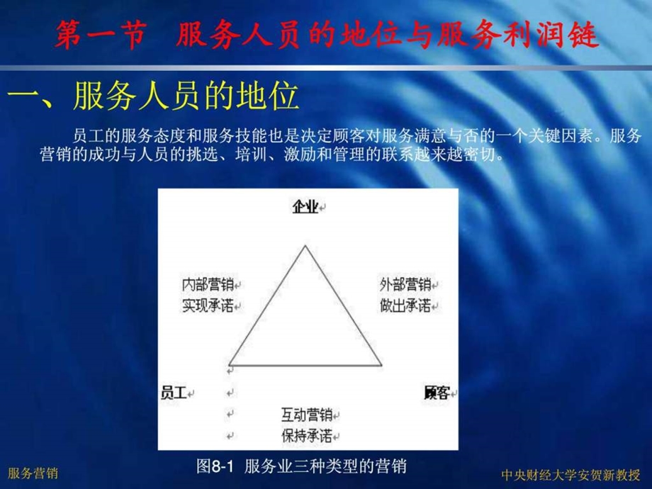 第8章服务人员策略.ppt.ppt_第3页