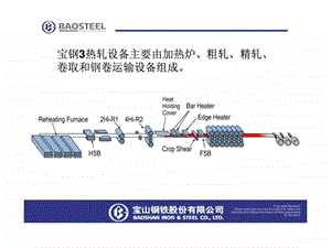 宝钢热轧带钢相关设备介绍.ppt.ppt