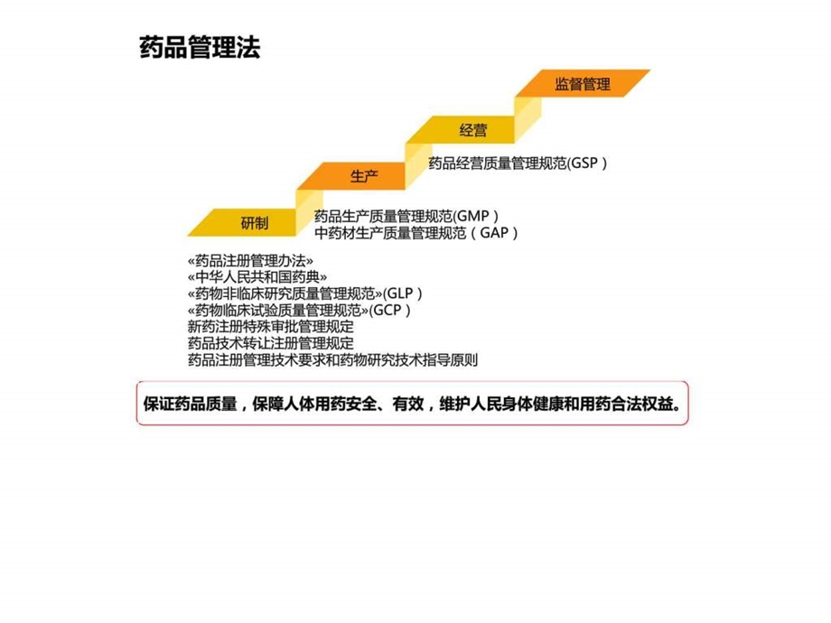 新修药品管理法规及新药申报ppt课件图文.ppt.ppt_第2页