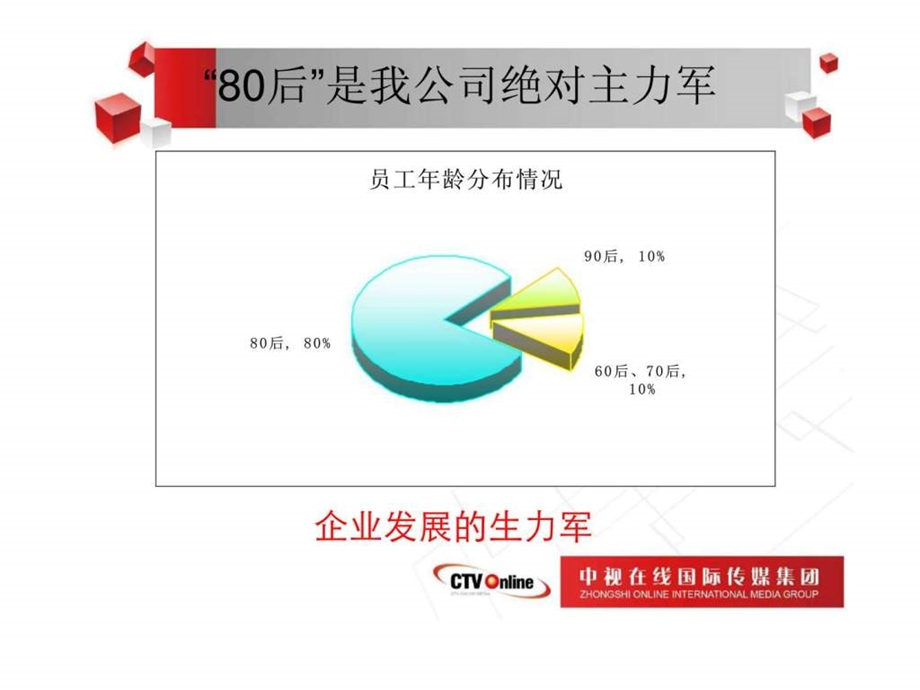 80后员工的管理策略与技巧2.ppt_第3页