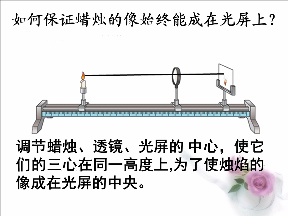 初中物理《探究凸透镜成像规律》课件.ppt_第3页