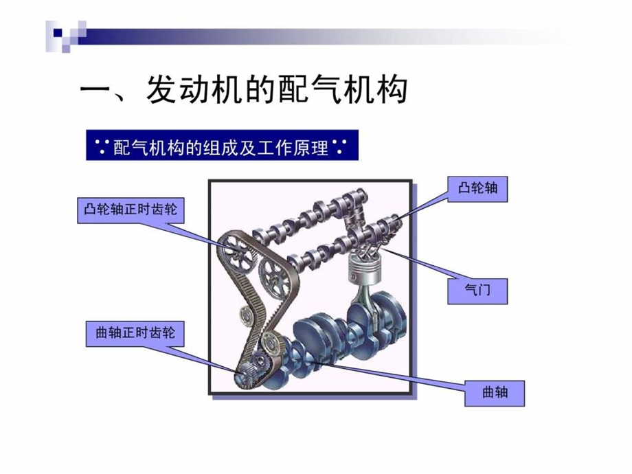 汽车可变气门正时.ppt_第3页