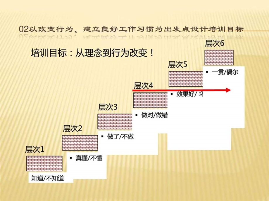 建立培训体系讲义.ppt_第3页