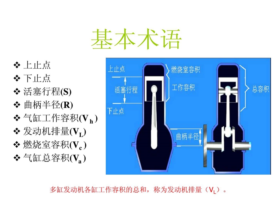 汽车发动机的工作原理图解.ppt_第2页