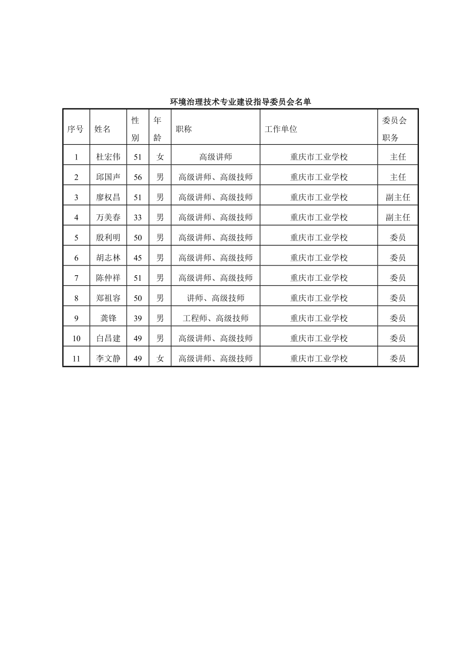 环境治理技术专业人才培养方案2.doc_第2页