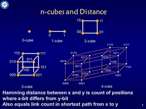 数字逻辑邓建021416.ppt