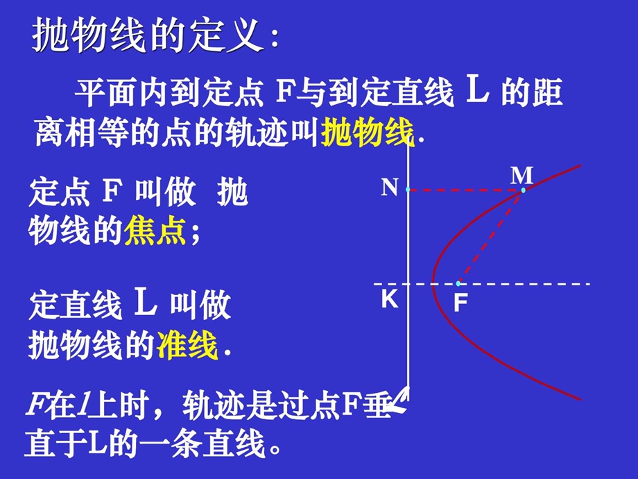 抛物线及其标准方程图文.ppt6.ppt_第3页