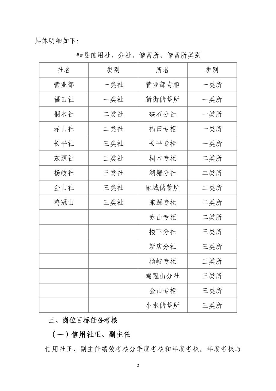 [工作总结]农村信用社银行绩效考核办法定案.doc_第2页