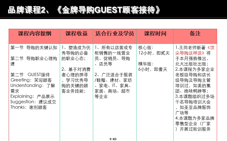 商超渠道管理提升.ppt_第3页