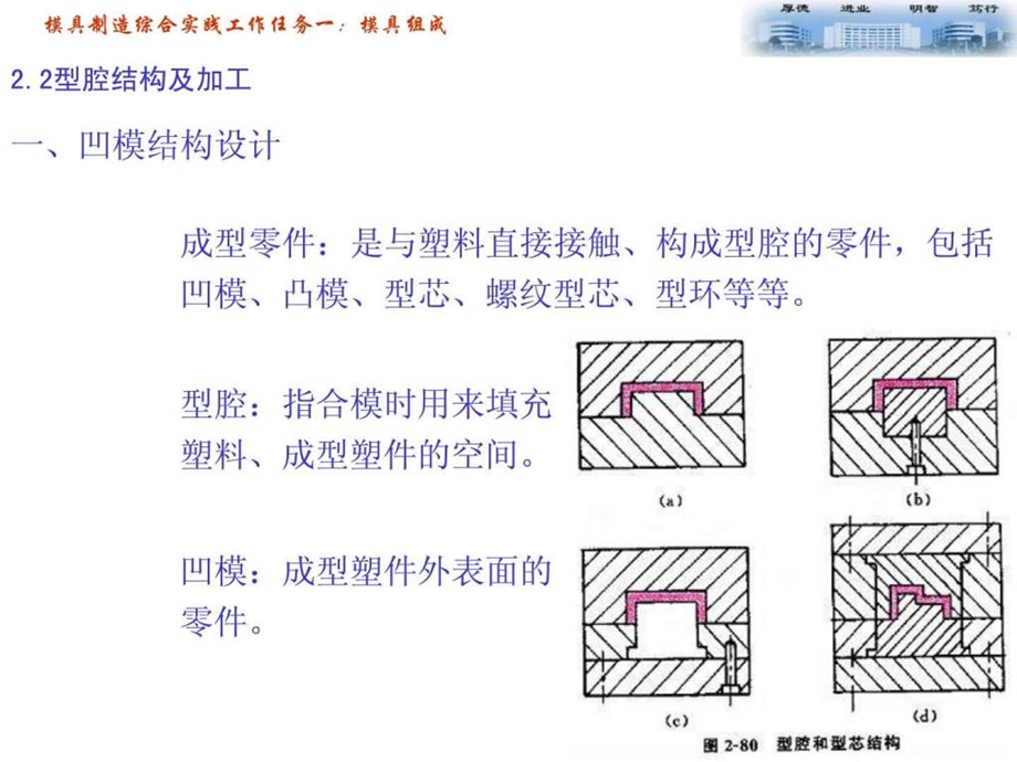 模具制造综合实践工作任务一模具组成.ppt.ppt_第3页