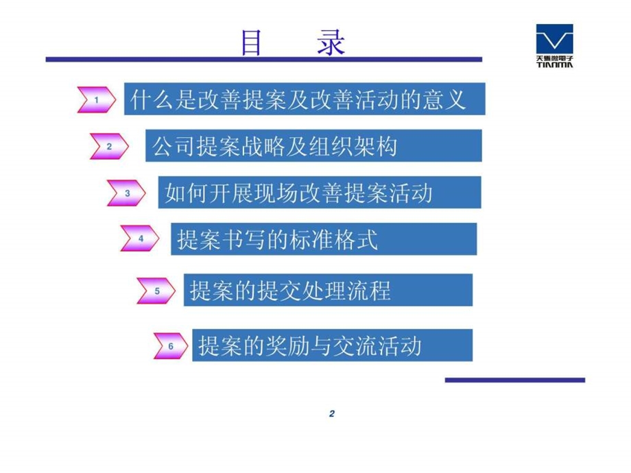 提案改善培训教材TM.ppt.ppt_第2页