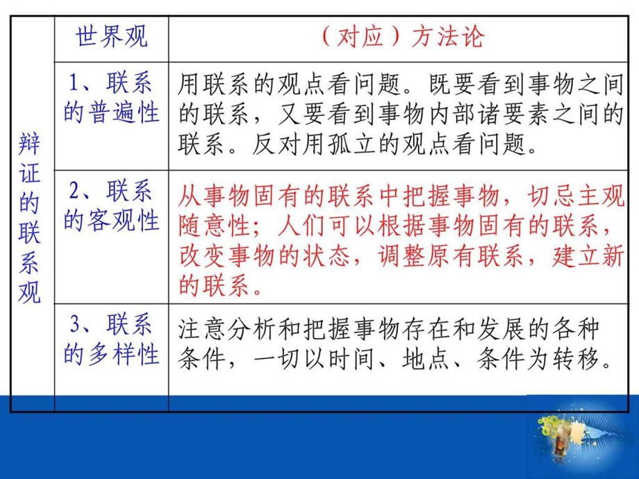 第三单元复习课件思想方法与创新意识文科班.ppt_第3页