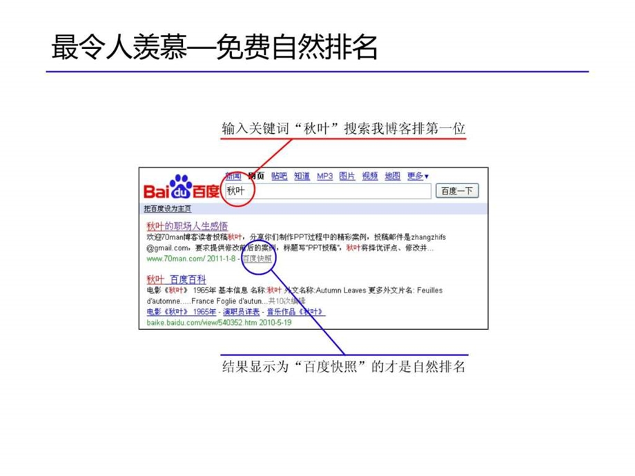 百度推广位你知道的有几个1773808713.ppt_第2页