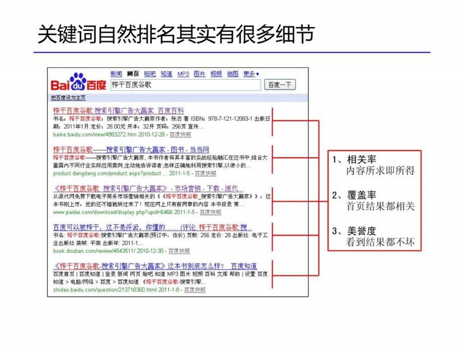 百度推广位你知道的有几个1773808713.ppt_第3页