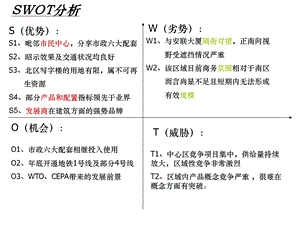 深圳诺德中心策划报告.ppt