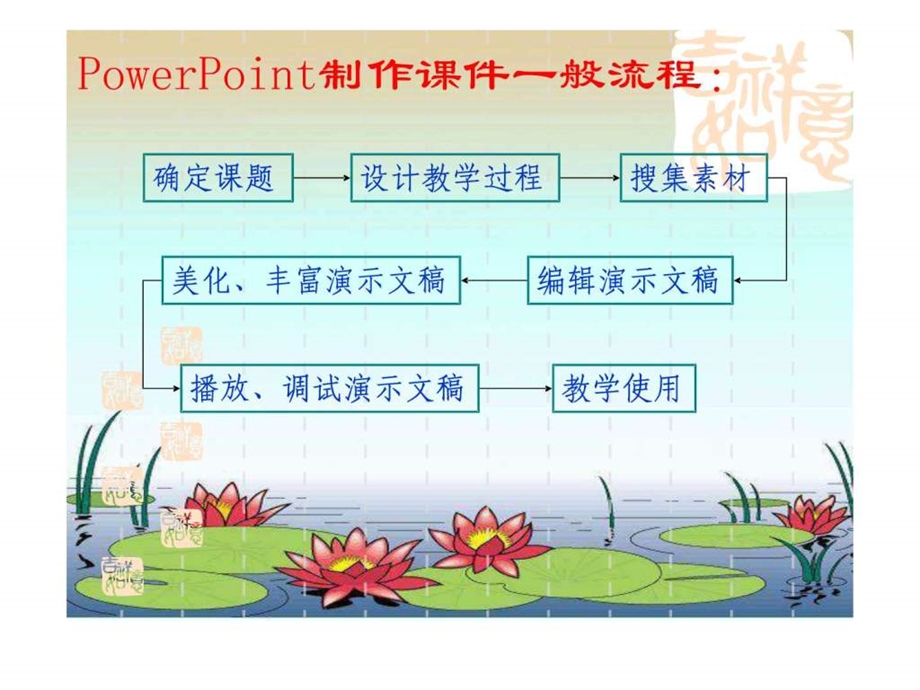 小学信息技术ppt课件的制作.ppt.ppt_第2页