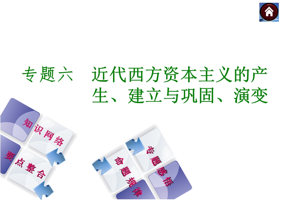 专题六近代西方资本主义的产生、建立与巩固、演变.ppt_第1页