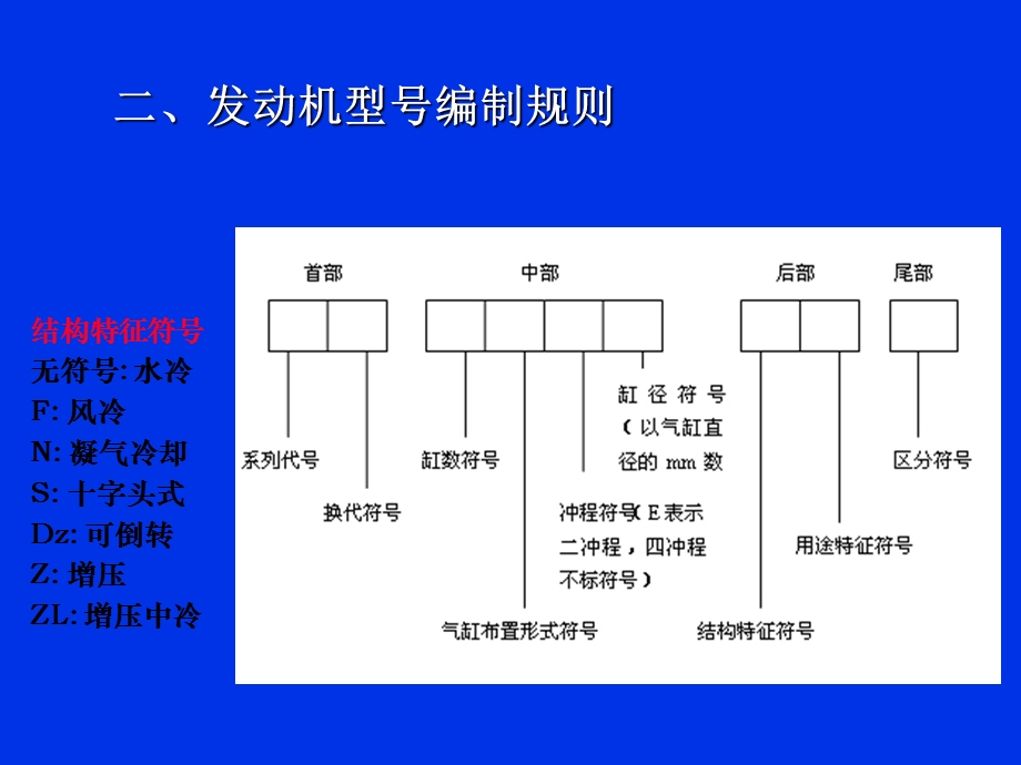 发动机的工作原理和总体构造.ppt_第2页