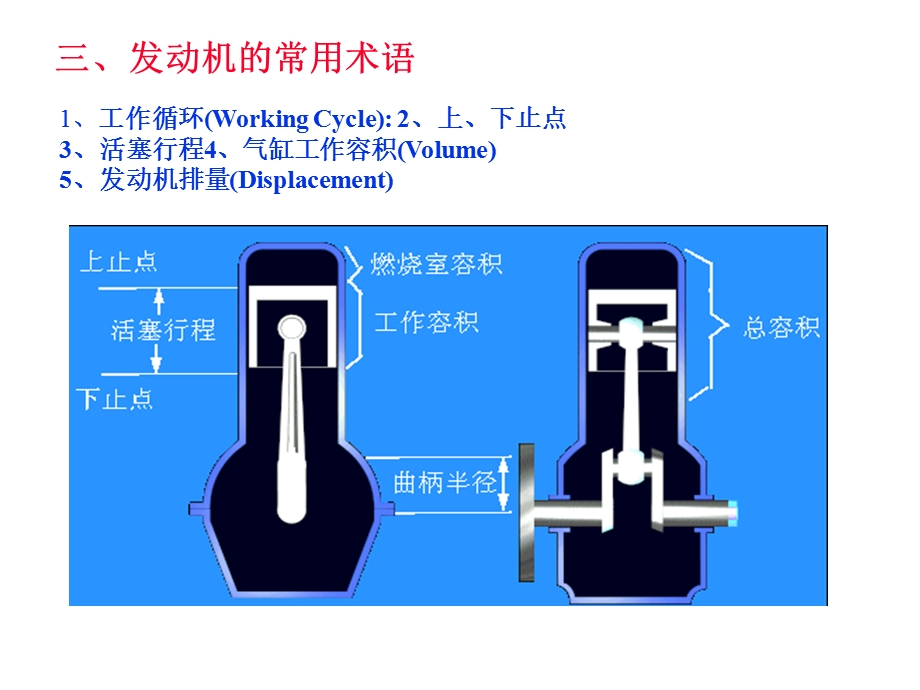 发动机的工作原理和总体构造.ppt_第3页