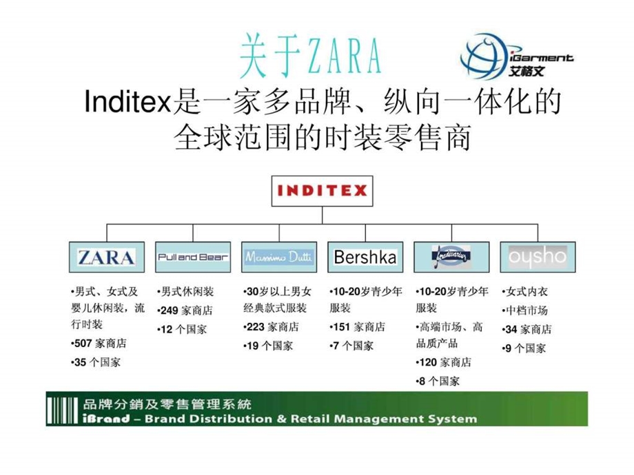 Zara的运营模式图文.ppt.ppt_第2页