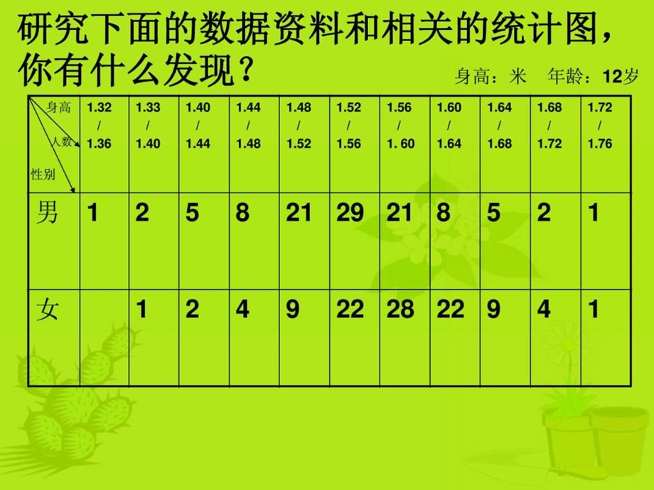 14踏上健康之路163343076111.ppt_第3页