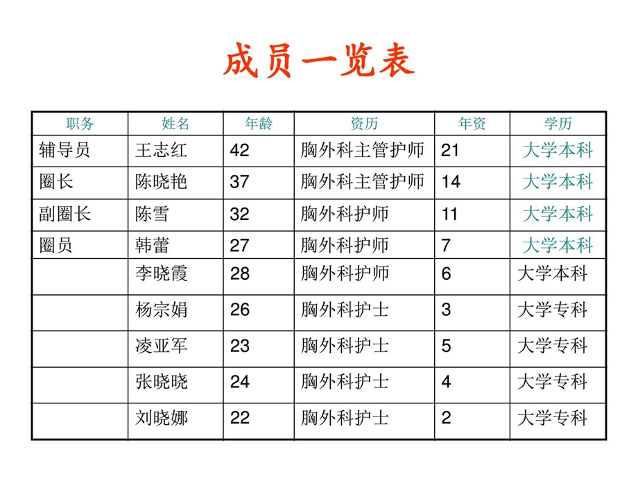 品管圈MicrosoftPowerPoint演示文稿图文.ppt.ppt_第3页