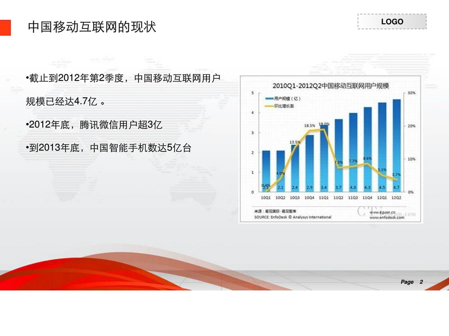 餐饮业微信营销解决方案江户前寿司32.ppt_第2页