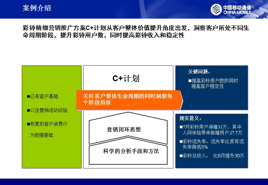 移动利用crm系统的彩铃精准营销.ppt_第3页