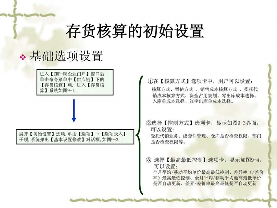 会计电算化系统实务操作教程9.ppt_第3页