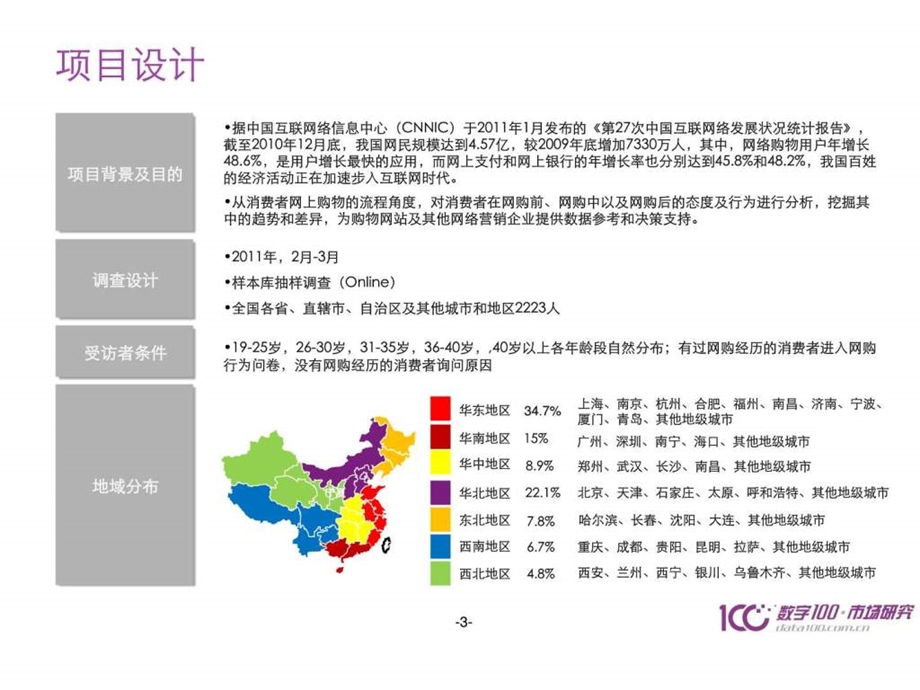 网购消费者行为研究报告.ppt_第3页