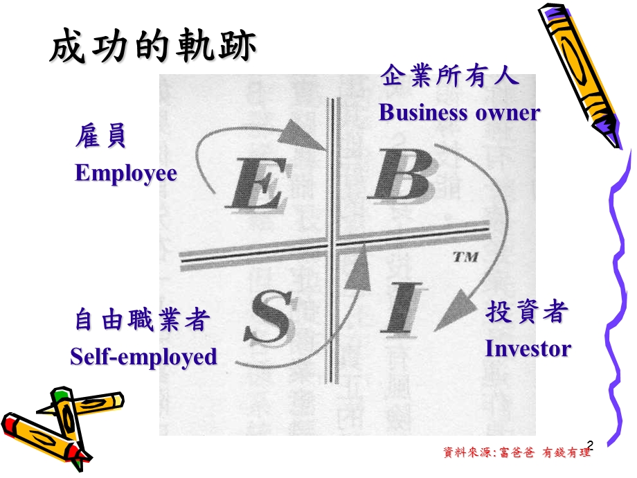 成本控制.ppt_第2页