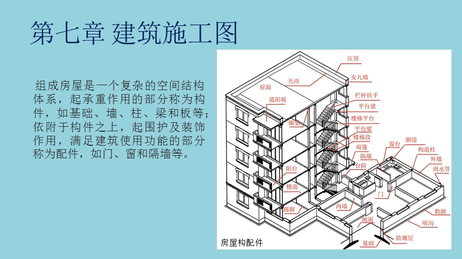 房屋建筑构造与识图课件第7章建筑施工图.pptx_第2页