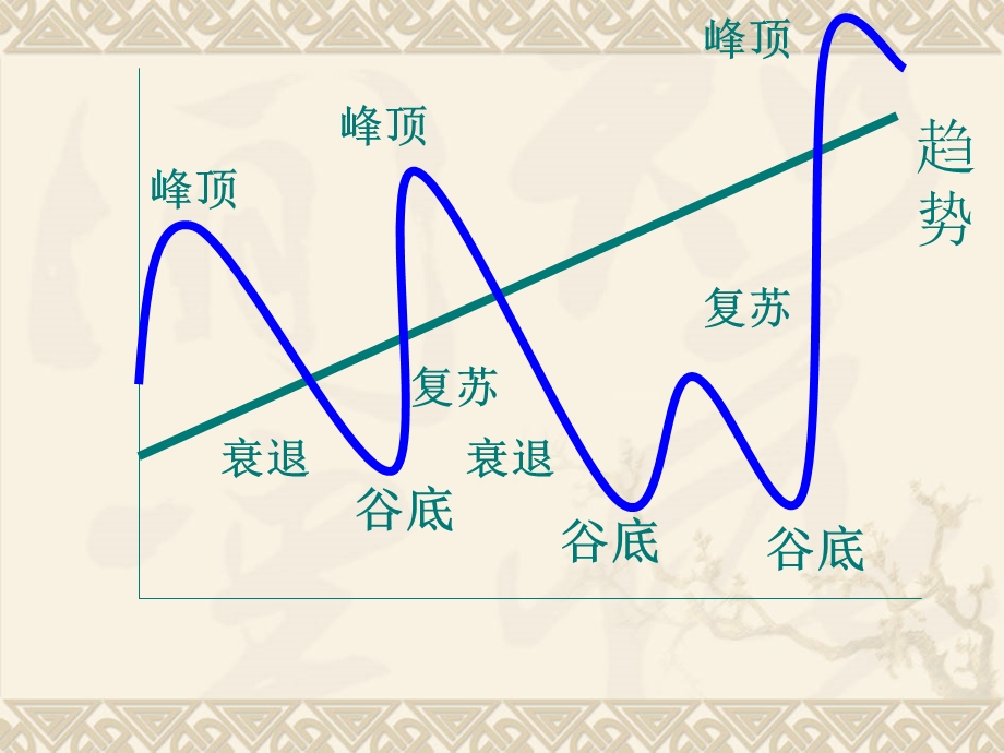 经济增长和经济周期理论.ppt_第3页