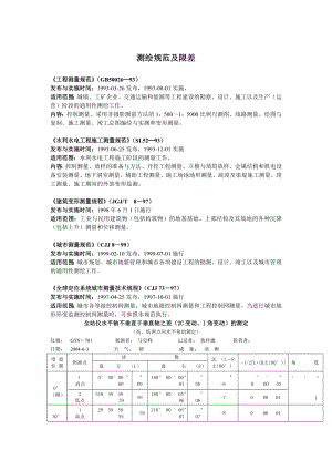 测绘规范说及限差.doc