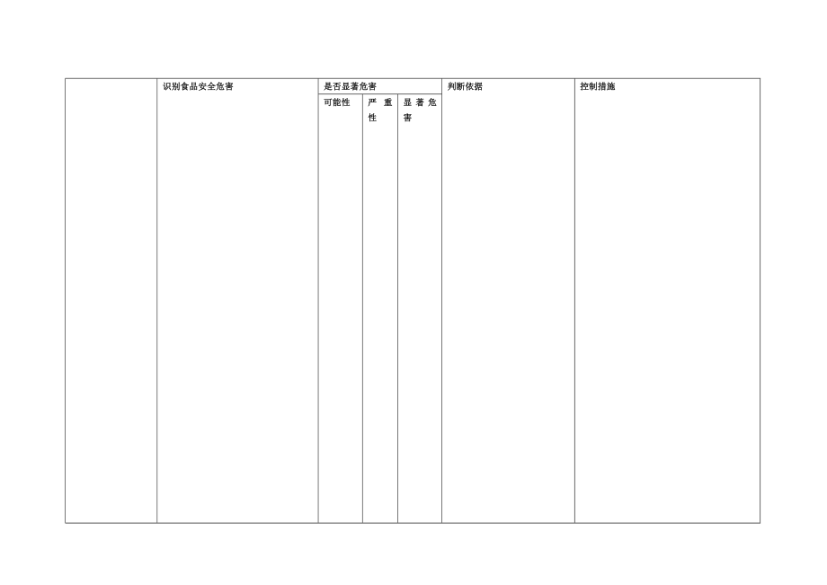 餐饮服务食品安全危害及过程控制表.doc_第1页