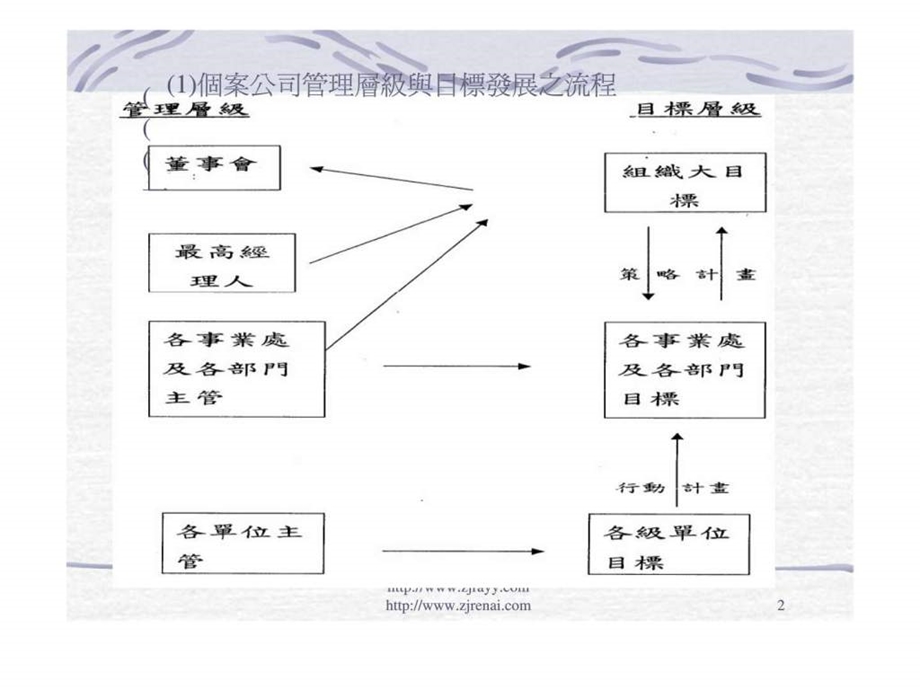 十一平衡计分卡之个案研究服务业.ppt_第2页